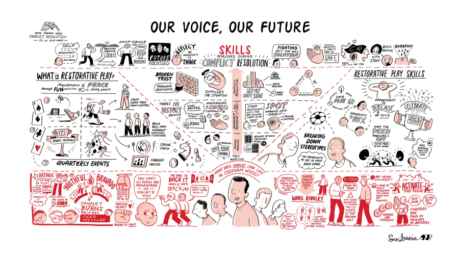 Our voices our future