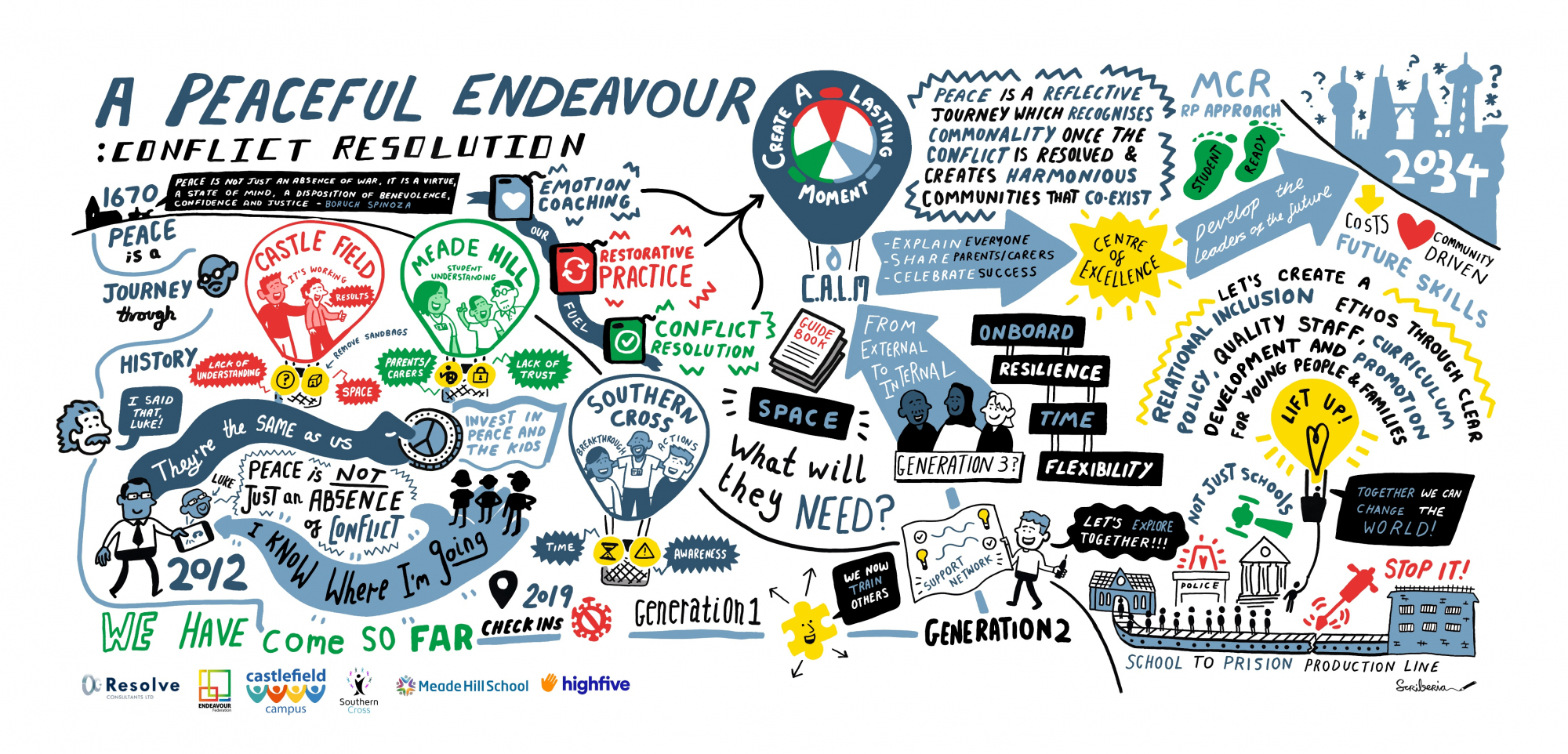 Ambitious Community Trust